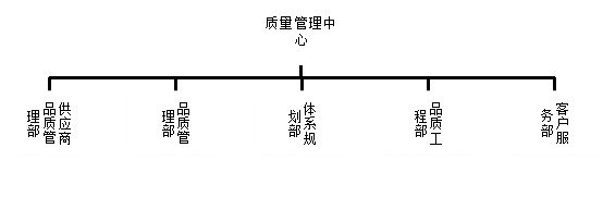 j9游会真人游戏第一品牌质量观